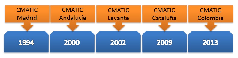 linea-temporal-cmatic