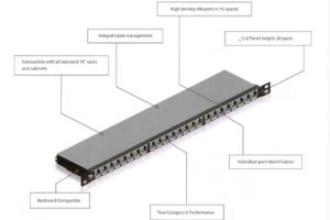 Panel ½ U Cat6