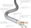Cable de zona Cat6
