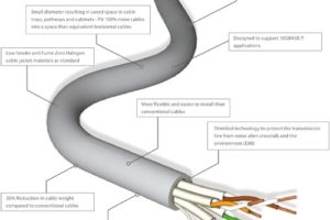 Cable de zona Cat6