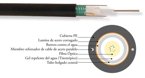 Cables de Fibra Óptica – CMATIC