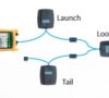 Smart Loop para el Optifiber PRO