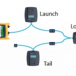 Aplicación Smart Loop para el Optifiber PRO