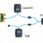 Smart Loop para el Optifiber PRO