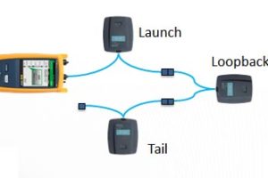 Smart Loop para el Optifiber PRO