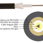 Cable de fibra óptica unitubo holgada (de 4 a 24 fibras)