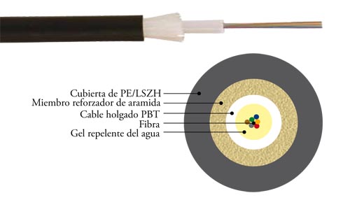 Cable de fibra óptica unitubo holgada