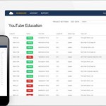 LinkWare Live: Gestión de proyectos y resultados