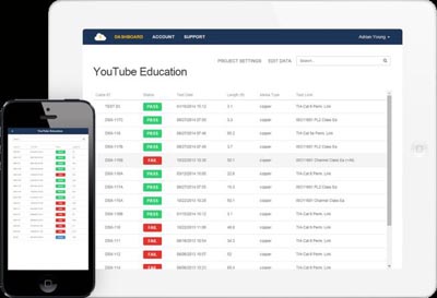 Gestión de proyectos y resultados de test 