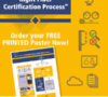 Póster de certificación de fibra óptica