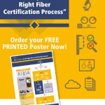 Póster de certificación de fibra óptica