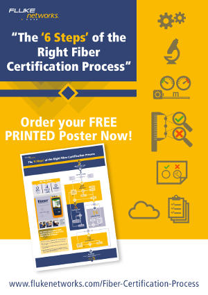 Póster de certificación de fibra óptica 