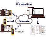 LinkWare Live