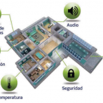 Solución Integral de Leviton