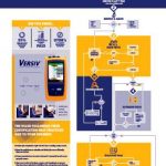 Póster sobre el proceso de certificación de cobre