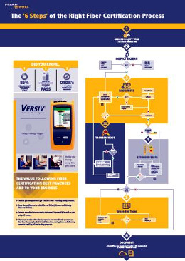 Póster sobre el proceso de certificación de cobre