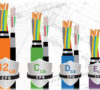 Cables